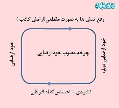  احتلام یعنی چی + موقع سکس آلتم شل می‌شود
