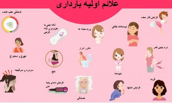  بارداری دختر مجرد + شب اول زفاف + بهترین قرص‌های ضد بارداری + مضرات کاندوم