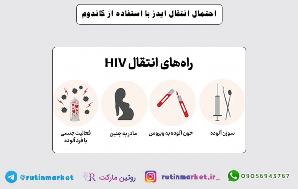  انتقال بیماری با کاندوم+قرص جلوگیری باعث نازایی می‌شود+ریختن اسپرم روی واژن