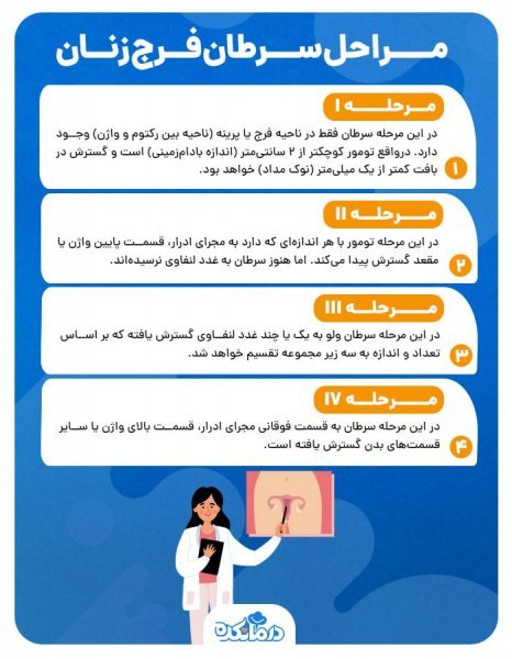  آیا در مذی اسپرم وجود دارد + چرا بعد از رابطه جنسی واژن ورم می‌کند