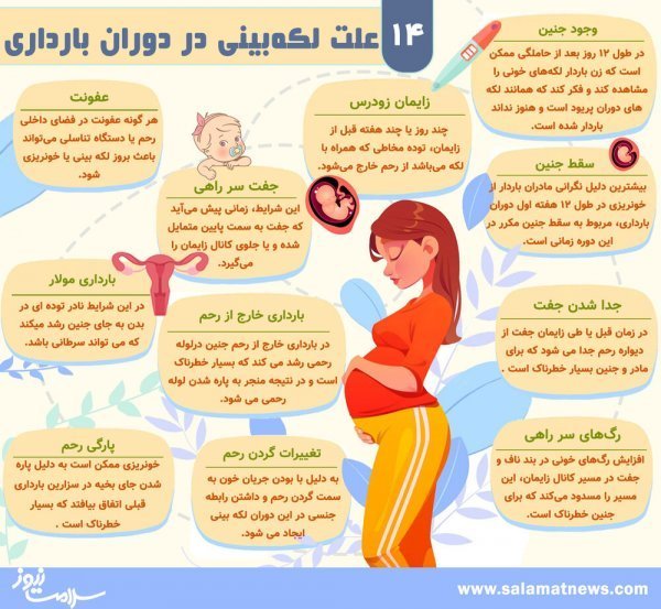  برای کم خونی در بارداری چه قرصی بخورم + قبل بارداری چه قرصی بخورم