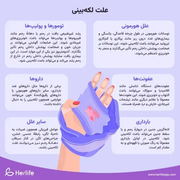  برای کم خونی در بارداری چه قرصی بخورم + قبل بارداری چه قرصی بخورم