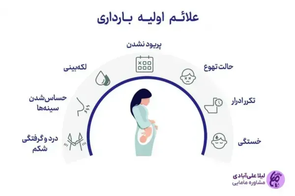  برای کم خونی در بارداری چه قرصی بخورم + قبل بارداری چه قرصی بخورم