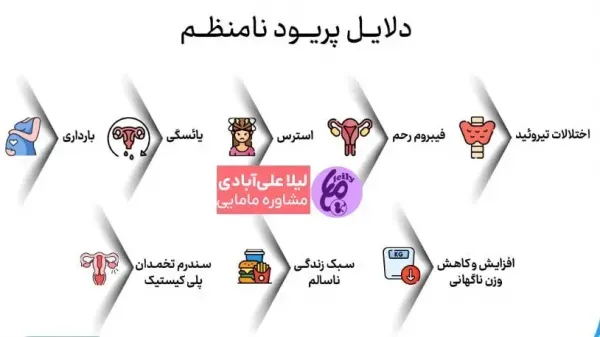  چه چیزهایی باعث تاخیر در پریودی میشود + چرا زود به زود پریود می‌شوم