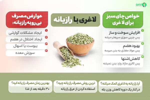  چه چیزهایی باعث تاخیر در پریودی میشود + چرا زود به زود پریود می‌شوم