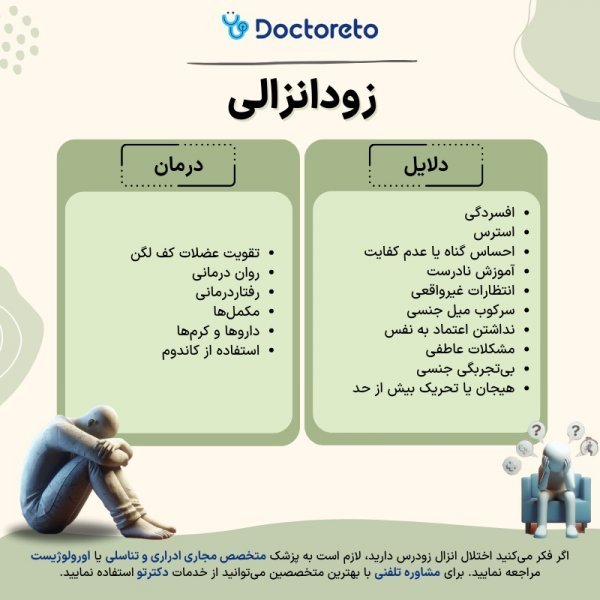  از کجا بفهمیم زگیل تناسلی داریم یا جوش + رفع زود انزالی فوری + پرده بکارت