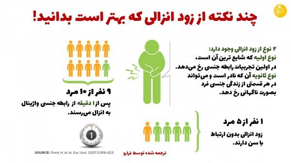  چرا شب جمعه باید رابطه داشته باشیم + علت زود انزالی در مردان مجرد