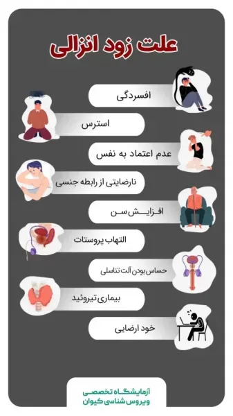  قویترین راه درمان زود انزالی+بهترین اسپری خوشبو کننده واژن+ ژل‌ تنگ‌کننده واژن