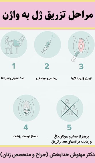  بهترین معجون لاغری شکم و پهلو + نحوه تزریق ژل و چربی به بیکینی