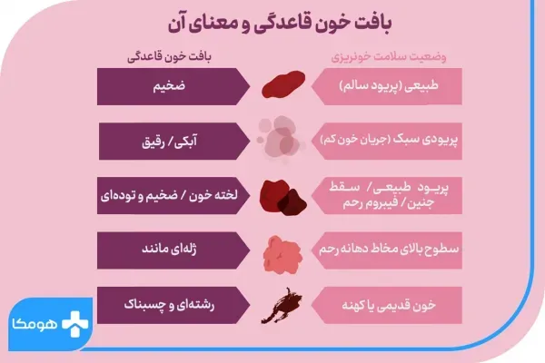  عوارض ارضا زیاد در مردان+عوارض سکس زیاد در زنان