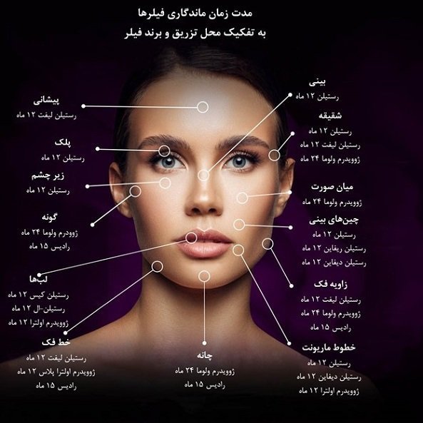  ماندگاری فیلر بیشتره یا چربی + ماندگاری فیلر بادی + تزریق چربی به هیپ دیپ