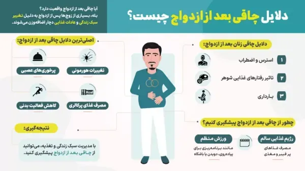  آیا سکس باعث چاقی یا لاغری می‌شود + سکس دهانی و بارداری