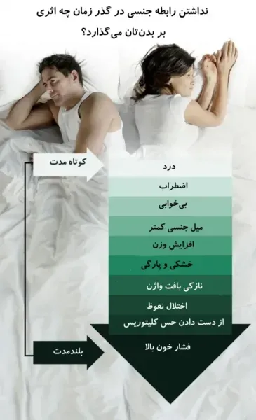  عوارض خودارضایی در بدنسازی + عقب افتادن پریود تا چند روز طبیعی است