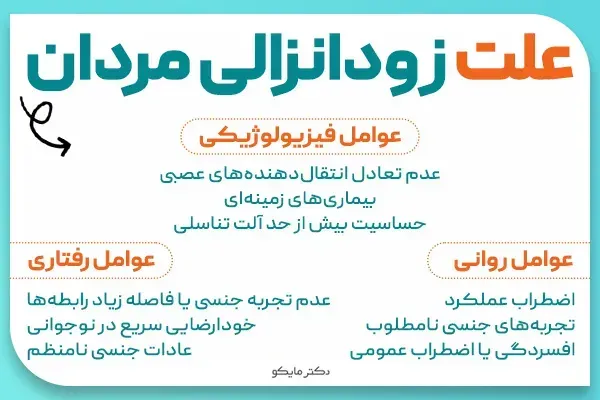  بهترین زمان رابطه زناشویی در اسلام+حداقل فاصله بین دو انزال+برای تقویت آب کمر