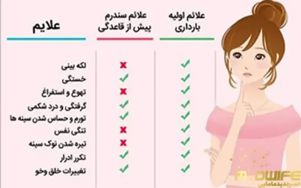  چطور از رابطه جنسی نهایت لذت را ببریم+دخول در سکس+در دوره pms چی بخوریم