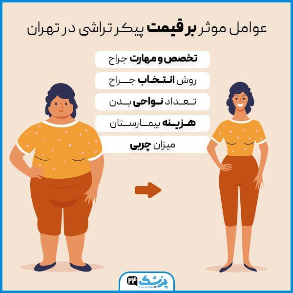  فیلم عمل جراحی شکم برای لاغری+فیلم و عکس پیکر تراشی بدون سانسور