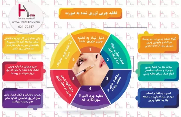  عکس قبل و بعد لاغری صورت+عکس تزریق چربی به صورت بعد از یک ماه