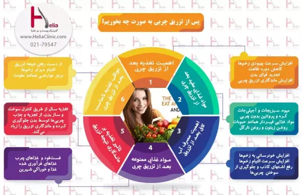  عکس قبل و بعد لاغری صورت+عکس تزریق چربی به صورت بعد از یک ماه