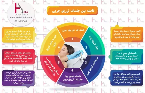  عکس قبل و بعد لاغری صورت+عکس تزریق چربی به صورت بعد از یک ماه