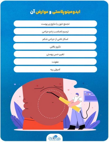  لیپو ۳۶۰ بدون ترنسفر یعنی چه+ماساژ بعد از ابدومینوپلاستی درد دارد