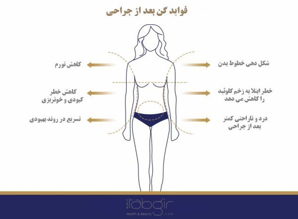  آیا لیپوماتیک بازو درد دارد+آیا لیپوماتیک ران درد دارد+بعد از اسلیو معده دوباره چاق می‌شویم+چرا بعد از عمل ابدومینوپلاستی باید گن پوشید