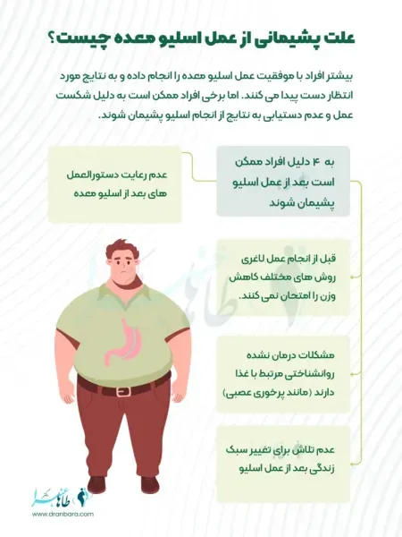  آیا لیپوماتیک بازو درد دارد+آیا لیپوماتیک ران درد دارد+بعد از اسلیو معده دوباره چاق می‌شویم+چرا بعد از عمل ابدومینوپلاستی باید گن پوشید