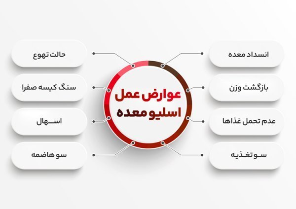  بعد از تزریق چربی صورت چه ویتامین‌هایی بخوریم+عمل اسلیو چگونه باعث لاغری میشود+آیا اسلیو معده باعث نازایی می‌شود+عوارض اسلیو معده