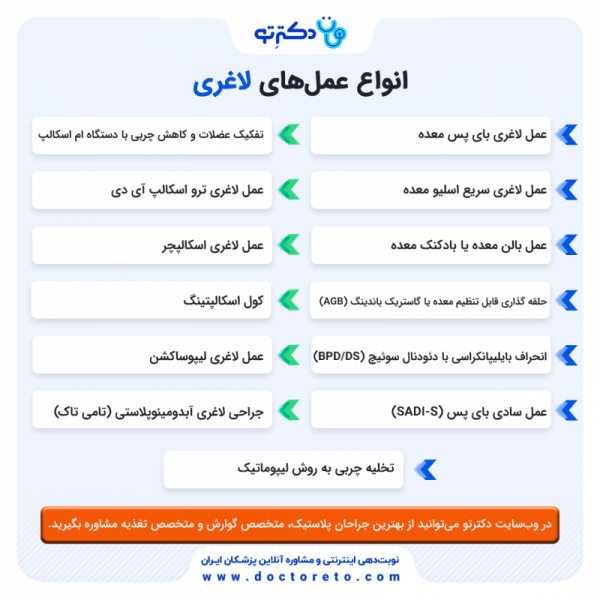  بعد از عمل اسلیو چقدر باید راه رفت+بوتاکس معده چگونه است+بوتاکس معده برای چه وزنی مناسب است+کدام عمل لاغری بدون بازگشت است