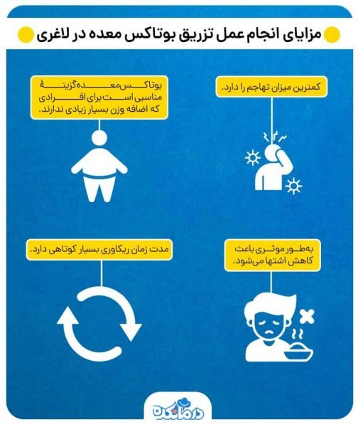  بعد از عمل اسلیو چقدر باید راه رفت+بوتاکس معده چگونه است+بوتاکس معده برای چه وزنی مناسب است+کدام عمل لاغری بدون بازگشت است