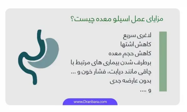  نظرات مردم درباره عمل اسلیو معده+نظرات مردم در مورد عمل معده+نظرات درباره عمل اسلیو معده+اسلیو معده برای چه کسانی خطرناک است