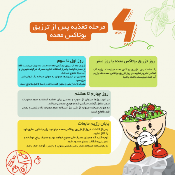  بعد از عمل بای پس چقدر وزن کم میکنیم+بعد از بای پس چه میوه هایی بخوریم+نظرات افرادی که بای پس انجام دادن+عوارض بوتاکس معده