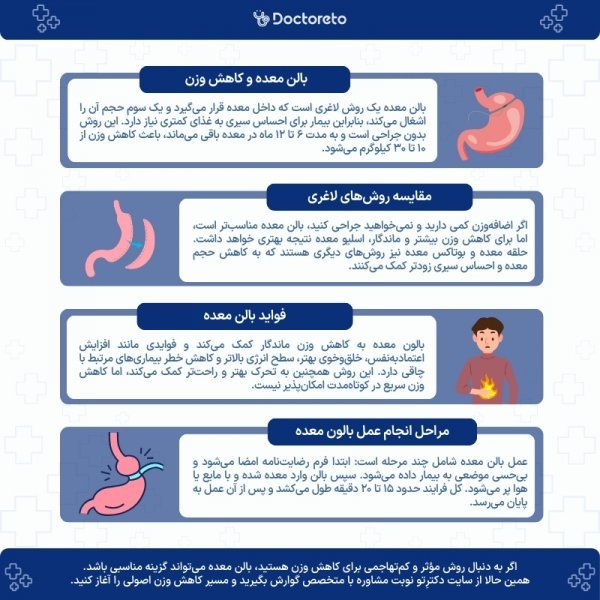  آیا بای‌پس معده عوارض دارد+چه آمپولی برای لاغری خوب است+آیا بالون معده عوارض دارد+نظرات درباره بالون معده