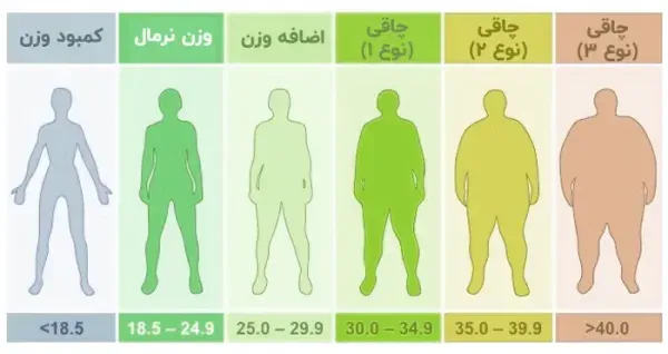  آیا بای‌پس معده عوارض دارد+چه آمپولی برای لاغری خوب است+آیا بالون معده عوارض دارد+نظرات درباره بالون معده