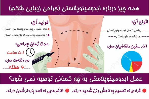  بعد از عمل بالن معده چی بخوریم+ابدو یا ابدومینوپلاستی چه عملی است+لیپوساکشن چگونه است+آیا عمل لیپوماتیک بیهوشی دارد