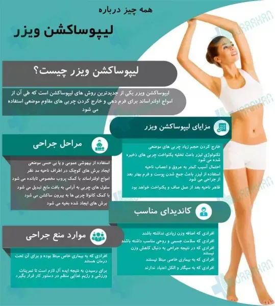  بعد از عمل بالن معده چی بخوریم+ابدو یا ابدومینوپلاستی چه عملی است+لیپوساکشن چگونه است+آیا عمل لیپوماتیک بیهوشی دارد