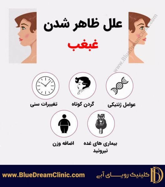  اگر بعد از ساکشن غبغب ماساژ ندیم چی میشه+آیا ساکشن غبغب درد دارد+آیا ساکشن غبغب نیاز به بیهوشی دارد+آیا غبغب با ورزش از بین می‌رود