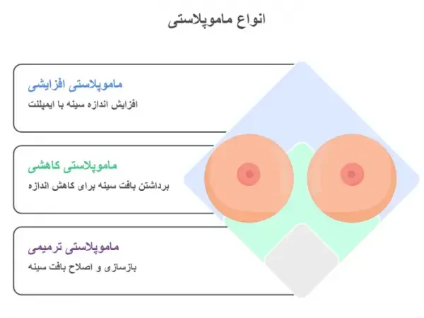 عمل ماموپلاستی چقدر طول میکشد+آیا بعدماموپلاستی می‌توان رابطه داشت+ماموپلاستی با بیمه تکمیلی انجام می‌شود+ماموپلاستی و شیردهی