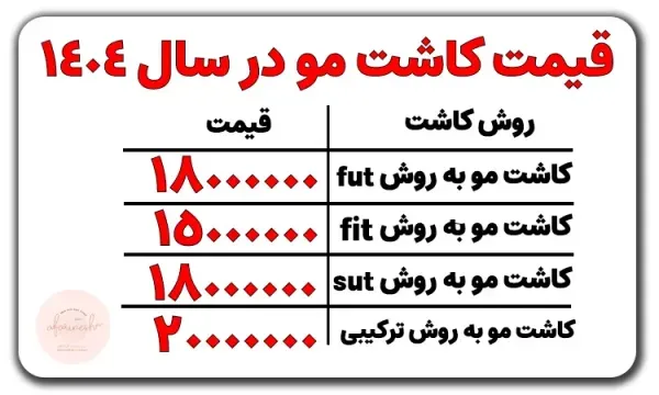  بهترین کلینیک کاشت مو در ایران+بهترین دکتر کاشت مو در تهران
