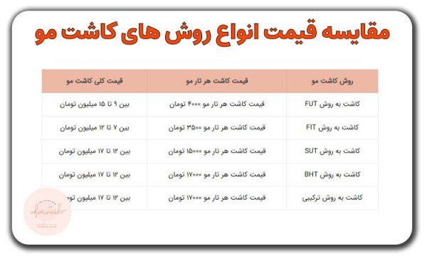  بهترین کلینیک کاشت مو در ایران+بهترین دکتر کاشت مو در تهران
