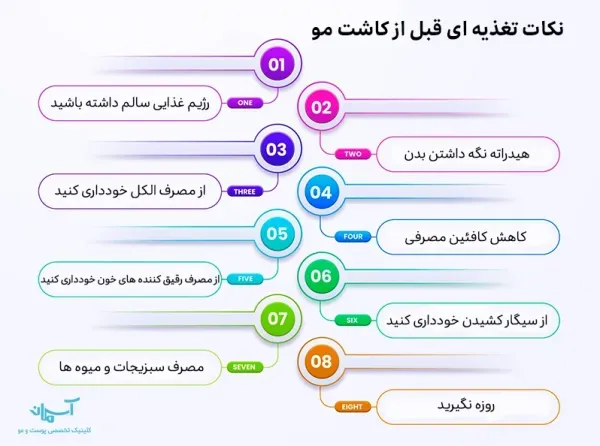  آیا موی سفید را میتوان کاشت