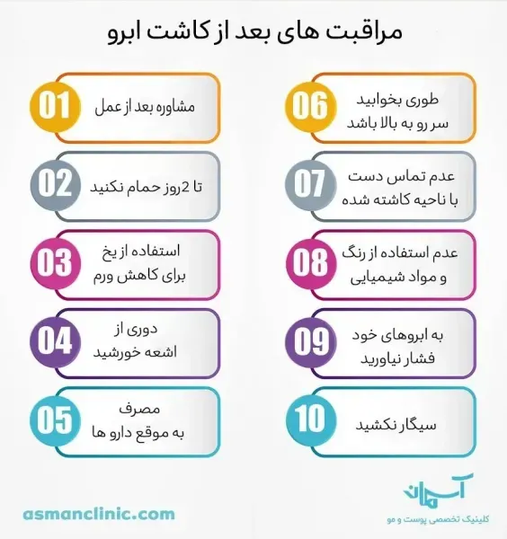  چه کسانی کاندید مناسب برای کاشت ابرو هستند