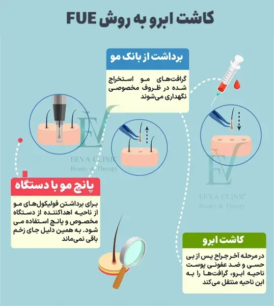  فیلم کاشت ابرو از صفر تا صد + قبل از کاشت ابرو چه داروهایی نباید خورد
