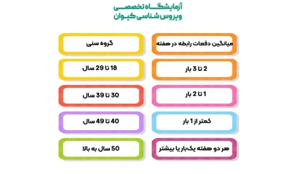  تعداد نرمال دفعات سکس رابطه جنسی نزدیکی