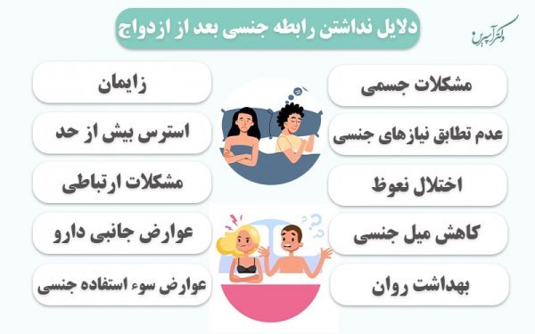  تعداد نرمال دفعات سکس رابطه جنسی نزدیکی