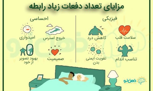  تعداد نرمال دفعات سکس رابطه جنسی نزدیکی