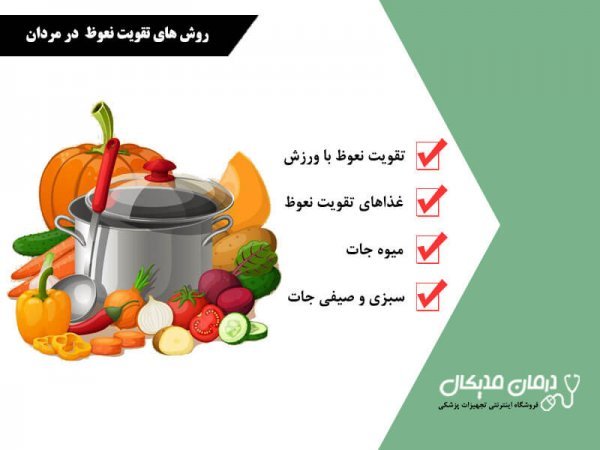  چرا آلتم وسط رابطه جنسی سکس شل میشه