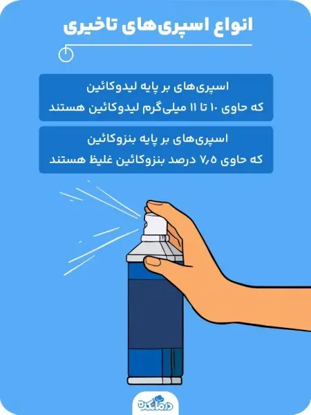  اسپری تاخیری زنانه را کجا بزنیم