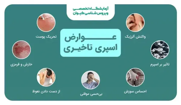  اسپری تاخیری زنانه را کجا بزنیم