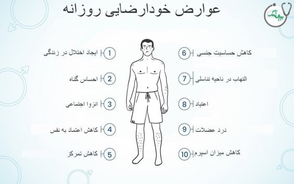  عوارض خودارضايي در بدنسازي