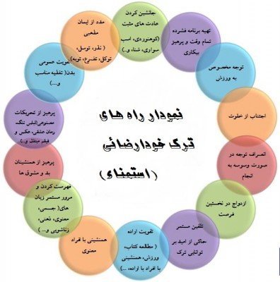  عوارض خودارضايي در بدنسازي